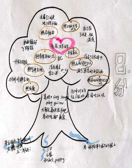 情绪是什么论文的写作艺术:从理论迷宫到实证地图
