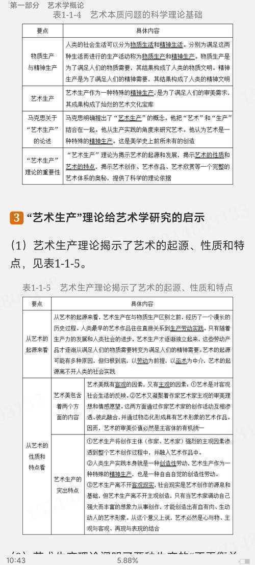 艺术导论论文的解码指南:从菜鸟到行家的通关手册