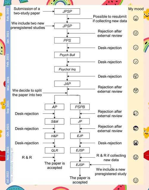 解锁健康爱情：一个跨学科论文模型