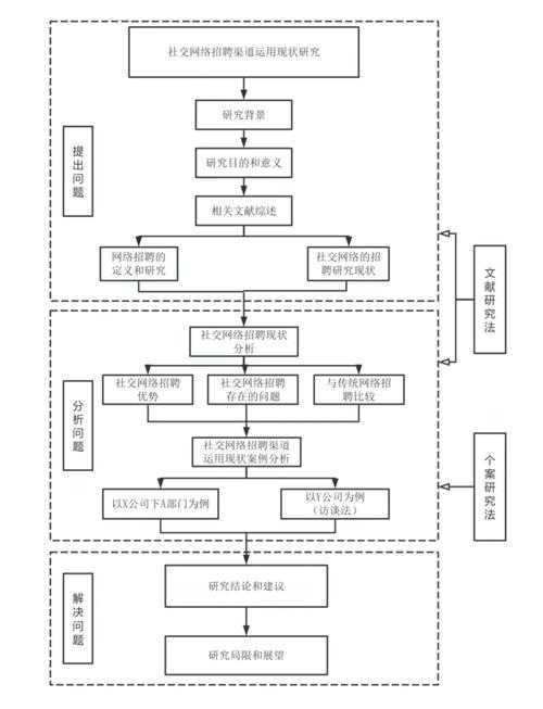 论文基本框架怎么画：从困惑到精通的完整指南
