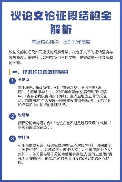 拆解议论文论证结构的核心要素：从困惑到精通的实用指南