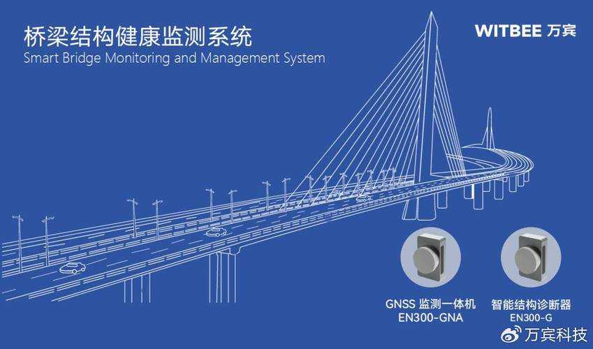 结构安全新视界：多方法融合提升桥梁承载力的创新研究