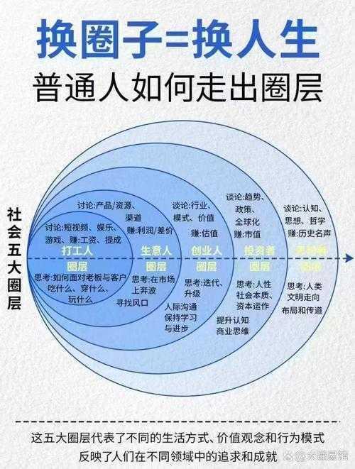 当我们在学术社交圈互换名片时,究竟在传递什么?——媒介理论视角下的身份建构探析