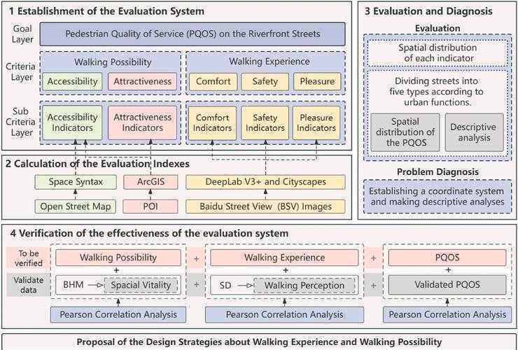 知网论文的隐藏价值:一篇文献的多维度赋能图谱