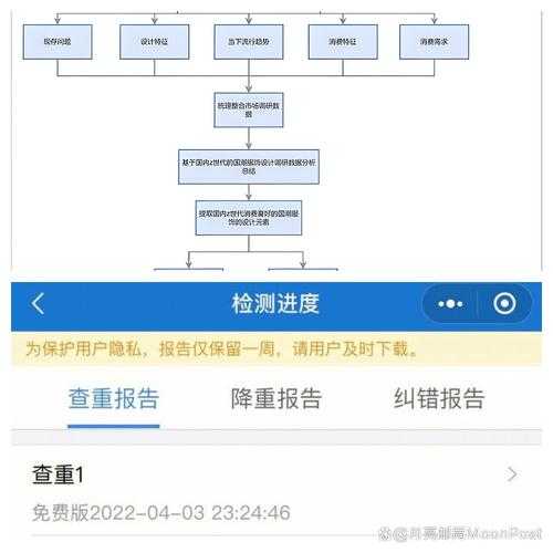 揭秘论文查重人群：从新手到专家的身份图谱分析