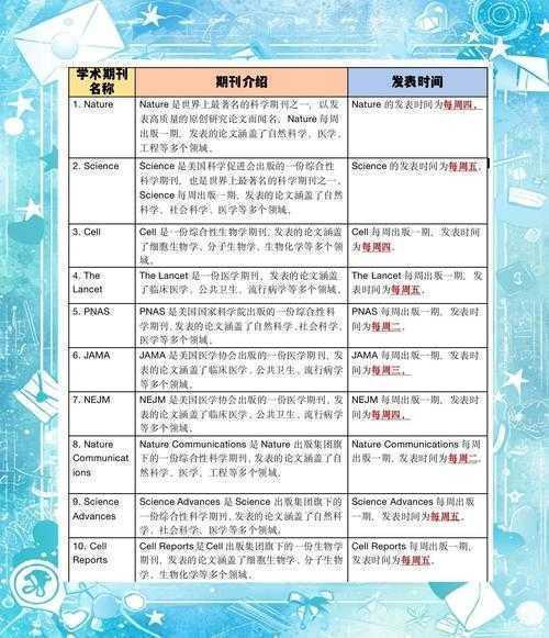 从零到一：论文自媒体怎么发表？一场学术与社交的跨界实验