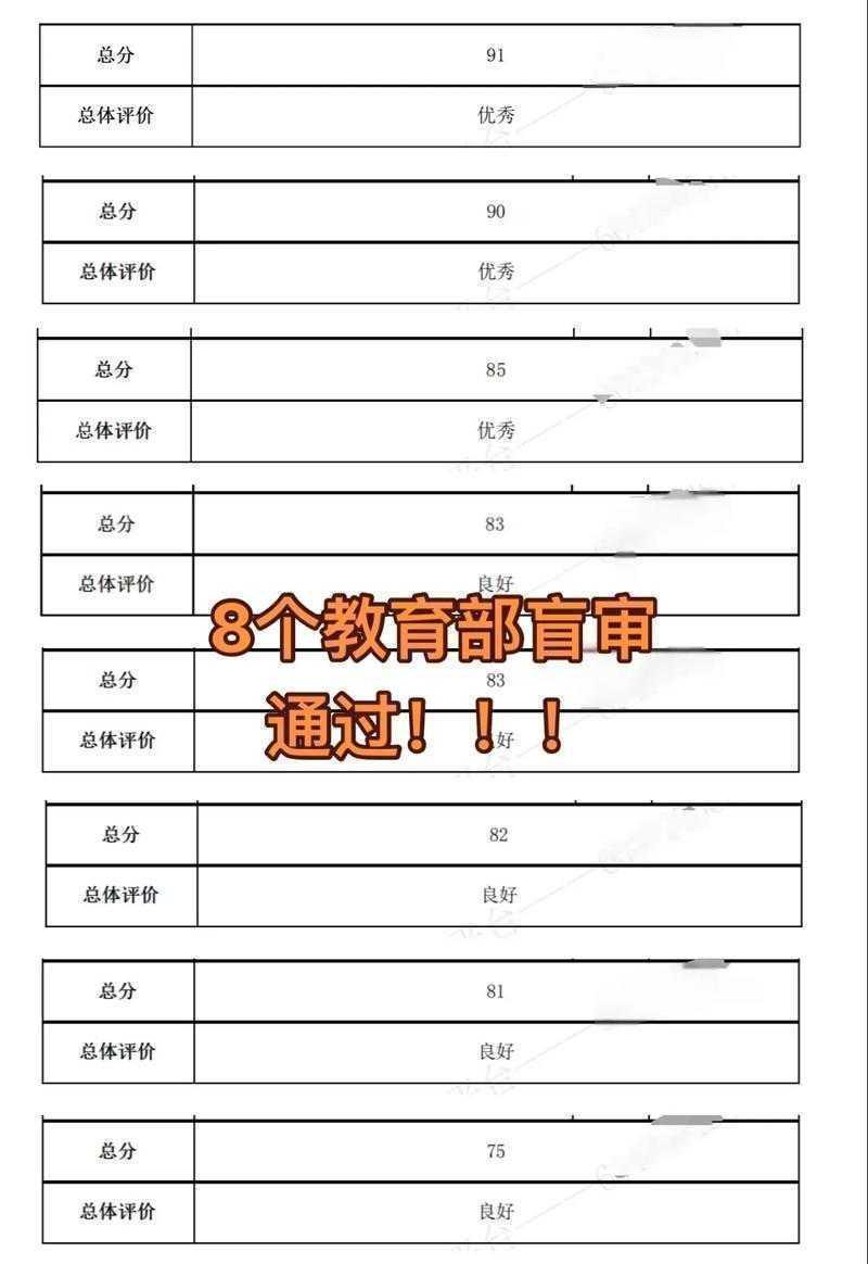 论文盲审:从北美到中国的探索足迹