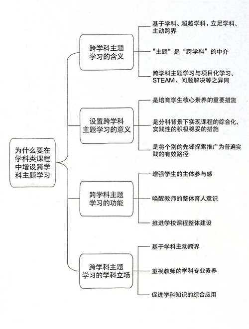 跨学科视野下人类共同体构建的实践路径研究：从理论到行动