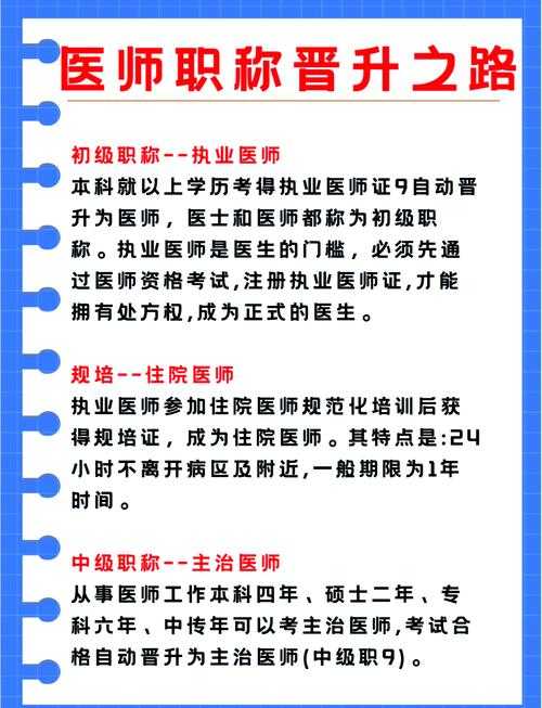 还在为晋升发愁?来看“乡镇医生怎么发论文”的实战指南