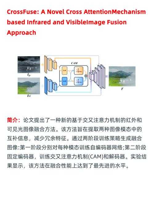 揭秘学术研究中的权重:提升论文可信度的秘密武器