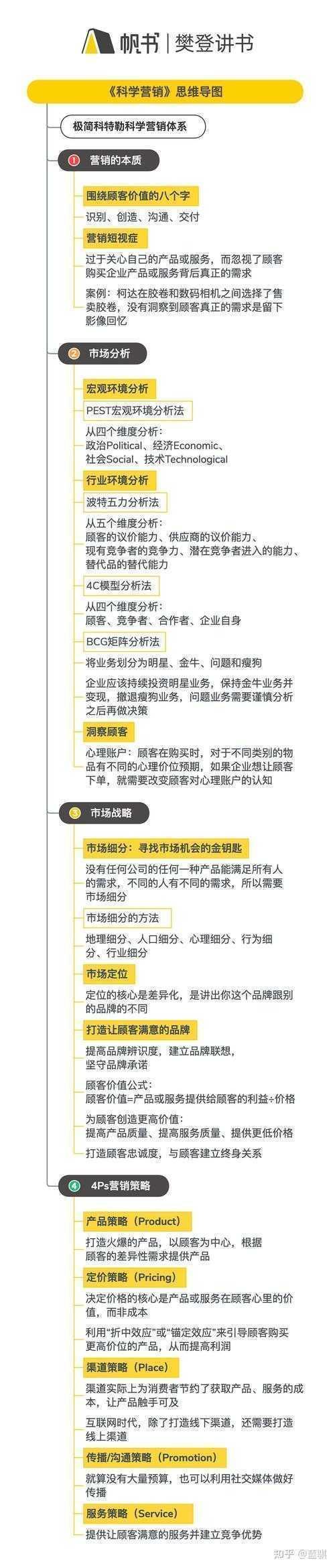 揭秘门店经营密码:如何给门店创造价值论文实战指南