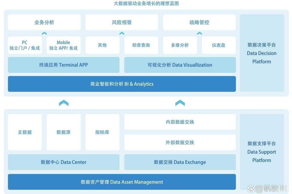 从数据到决策:林业技术论文的八步实战指南