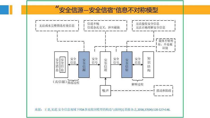 还在为安全管理论文写什么发愁？这里有一份选题到框架的完整指南