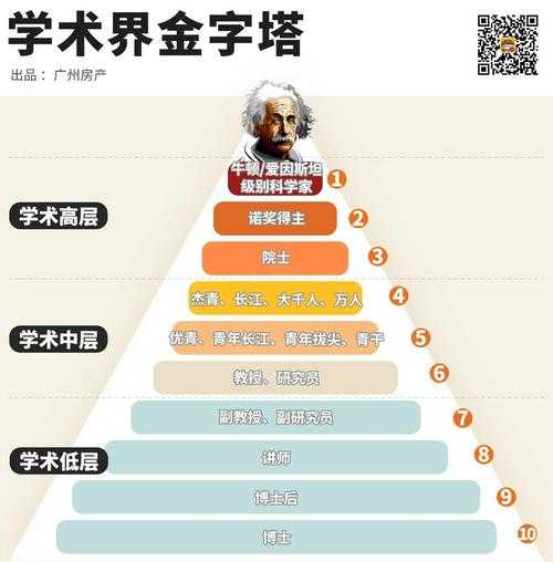 医学论文分级金字塔:从新手到专家的实战晋级指南