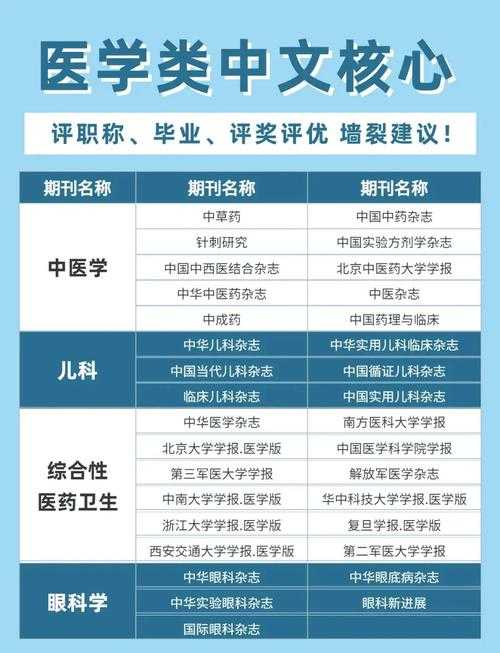 医学论文分级金字塔:从新手到专家的实战晋级指南