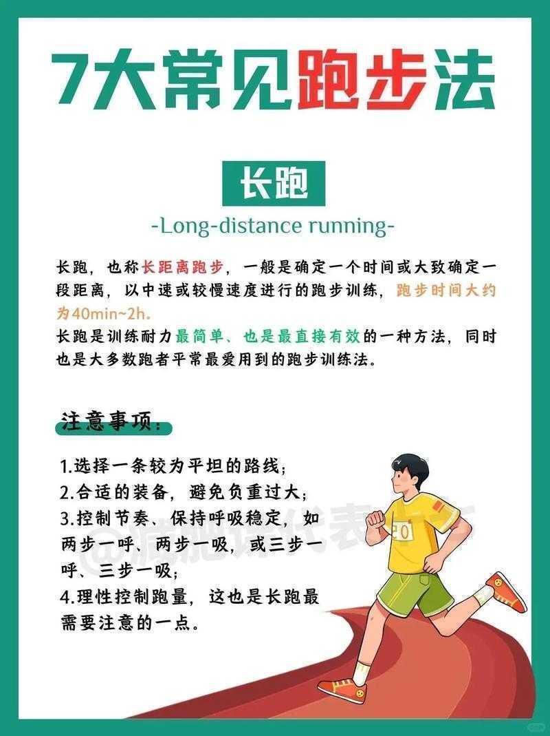 跑者必读指南:揭秘如何提高中长跑成绩论文的核心密码