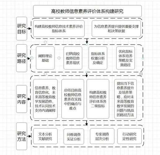 5类差异化学术汇报策略:研究生导师没教你的实战思路