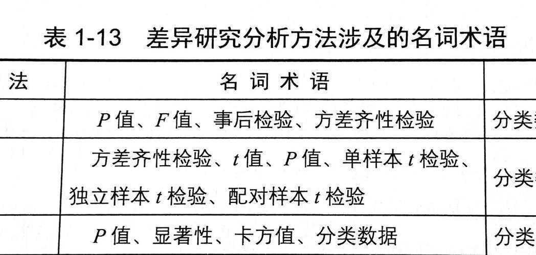 5类差异化学术汇报策略:研究生导师没教你的实战思路