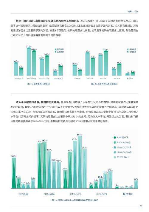 旅行社数字化生存能力探源：一个被忽视的市场韧性研究
