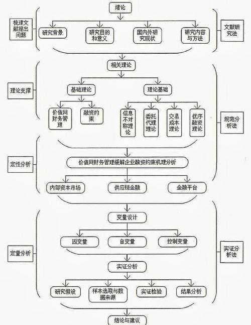 搞定科研第一步：论文如何查找数据资料库，这篇指南让你少走90%弯路