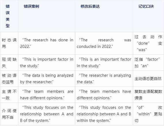 从格式崩溃到高效输出：怎么生成论文目录英文的全流程避坑指南