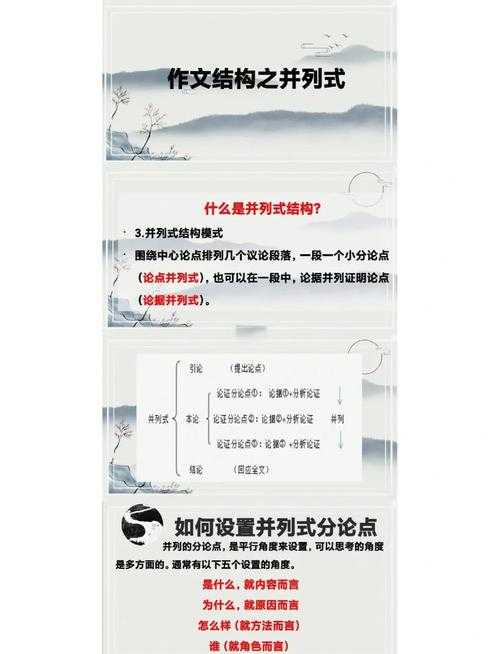 初中议论文写作的内涵解密：从困惑到精通之路