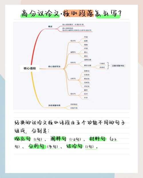 初中议论文写作的内涵解密：从困惑到精通之路