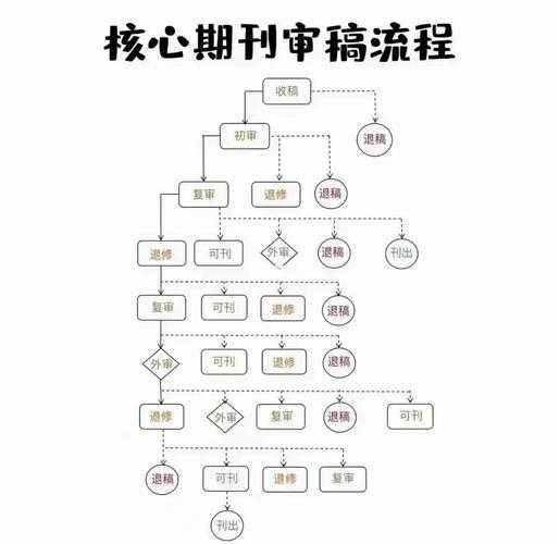 拒稿率直降50%的秘诀：从编辑角度解析论文一审的6大生死线
