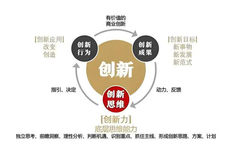 深化企业家格局：一场多维研究与实践的对话