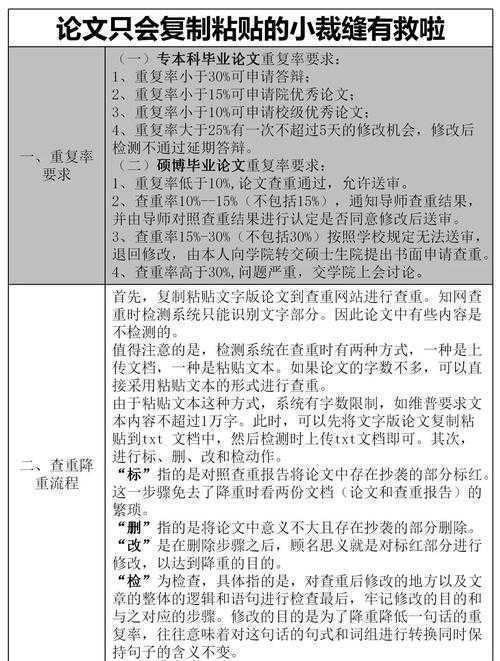 还在为重复率发愁？论文怎么检测才能顺利过关？