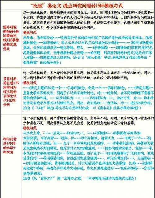 比较研究论文怎么写