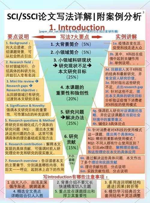 别让信效度成为你论文的“阿喀琉斯之踵”:一份给学术新手的实战指南