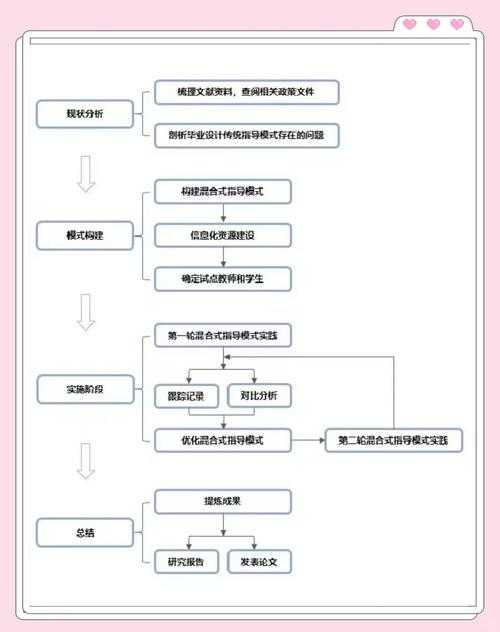 解密TAP论文:从新手到专家的完整研究指南