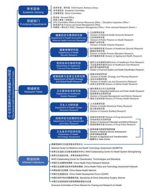 卫健委数据核查的学术密码：从论文审查到研究诚信体系建设