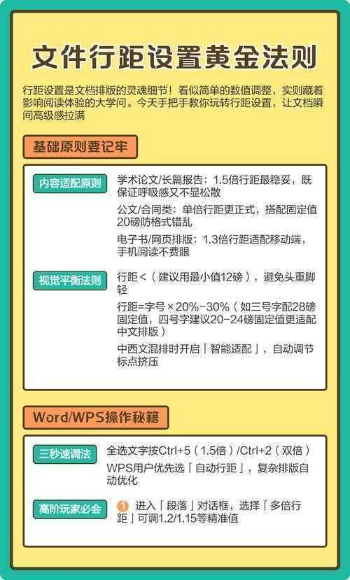 别小看这个细节:论文设置什么行距,可能直接影响你的分数!