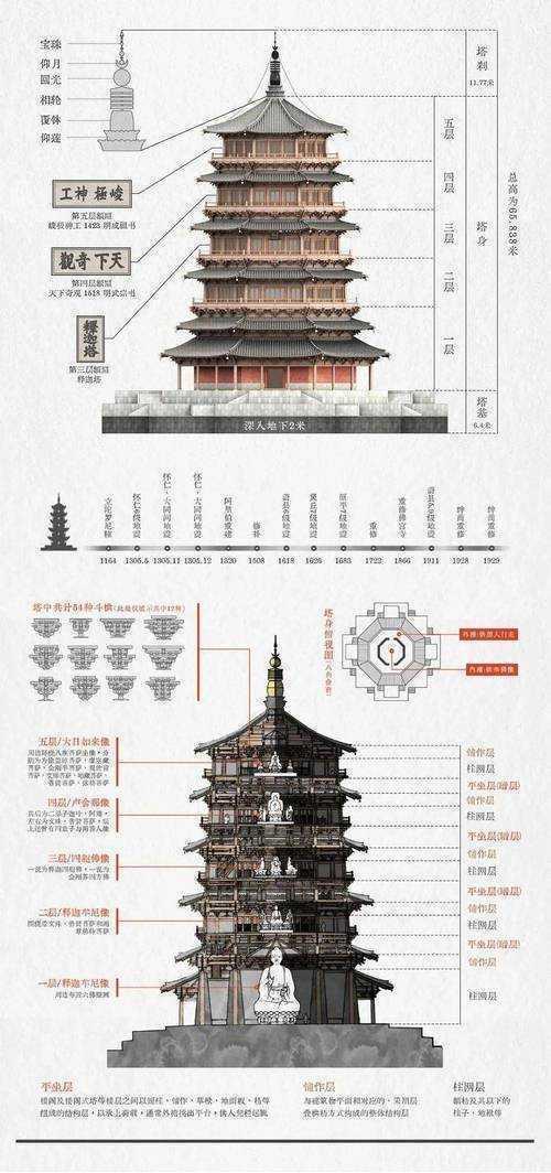 不止于飞檐斗拱:如何构建一篇关于中国建筑特征的深度论文