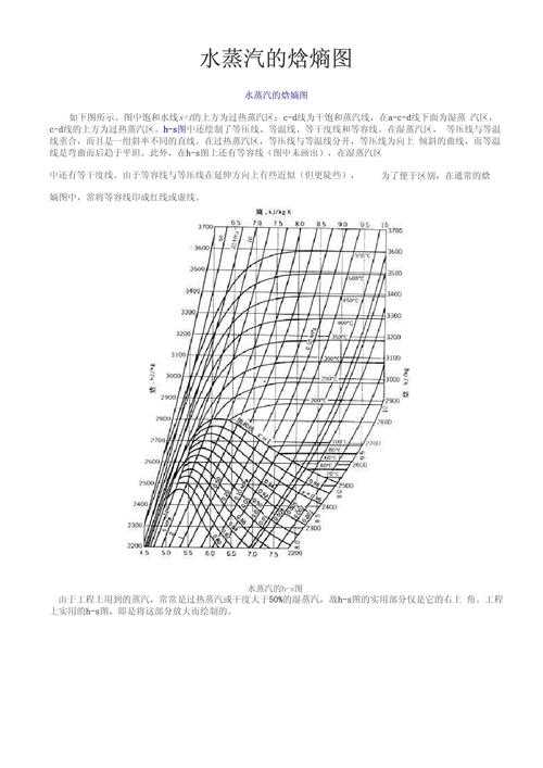 水蒸气的多重角色:从自然循环到工业应用的系统考察