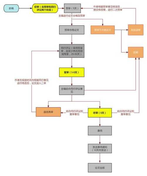 医学论文伦理审查：从入门到精通的全流程指南