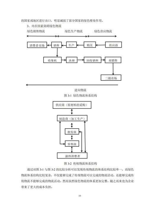 物流什么论文好写