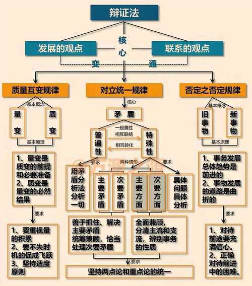 议论文中辩证思维是什么