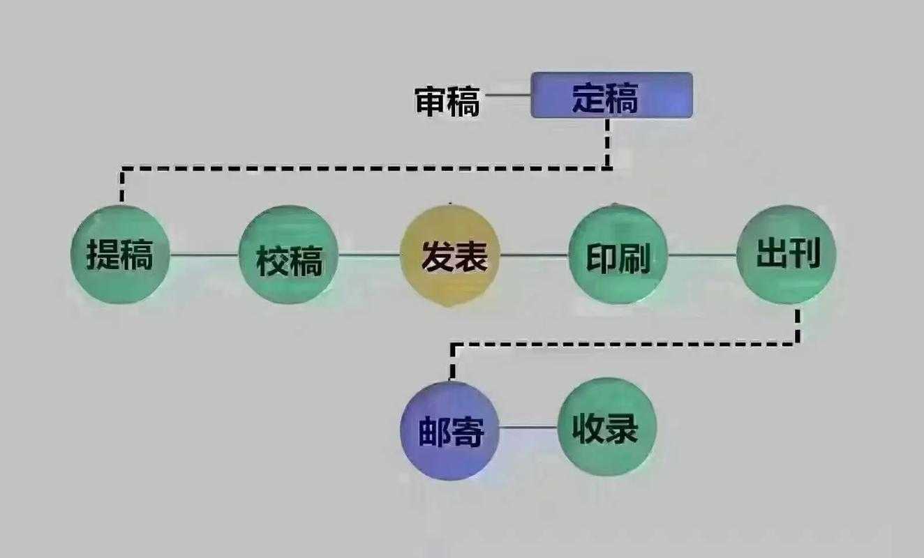 别让“论文质量审核”成为你的拦路虎：一份学术新手的生存指南