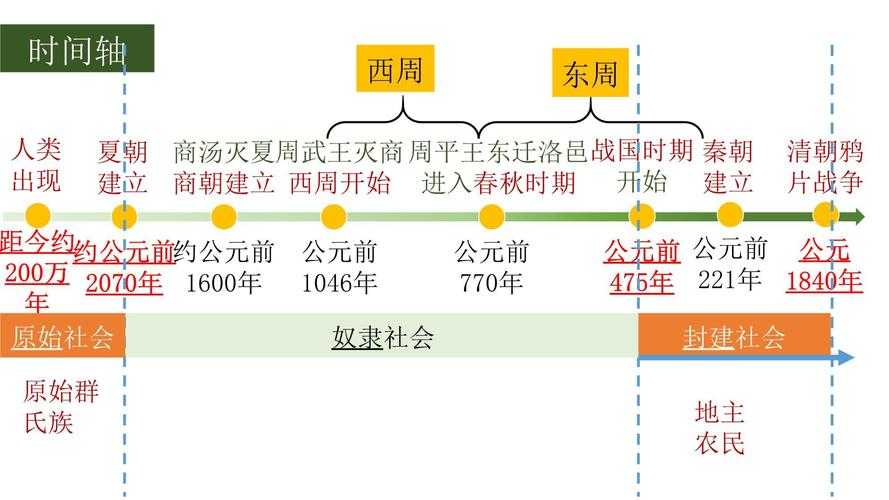 西周为什么会灭亡?从多学科视角看历史论文的写作方法
