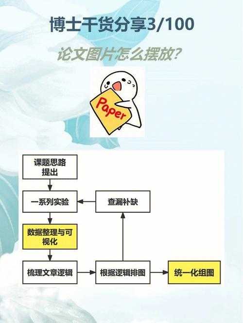 别再为图片标注发愁了!资深学术人教你搞定论文原创图片标注