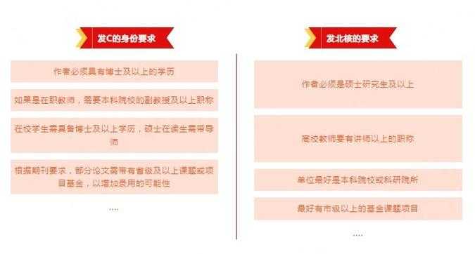 当我们在谈论“评副高必须有论文和什么”时，我们究竟在谈论什么？