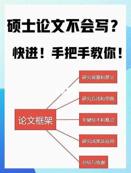 别急着动笔！先搞定“论文题目怎么改”这个关键问题