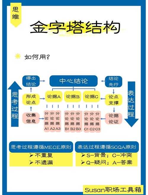从学术金字塔到公共认知：院士是什么论文的社会建构研究