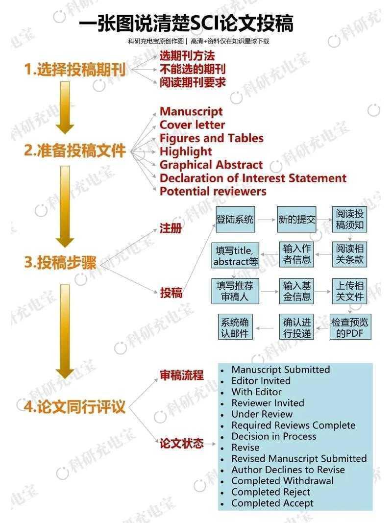 还在为发表发愁?一文读懂“论文刊物指什么论文”的底层逻辑