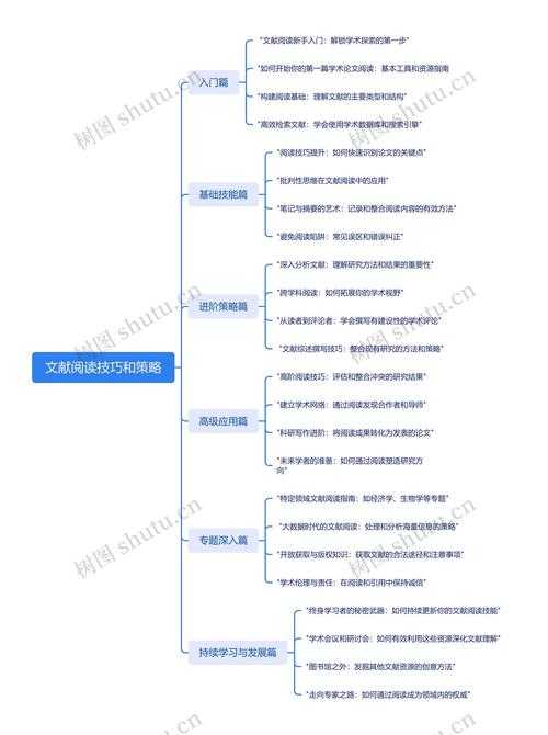 提升议论文写作能力：从理论到实践的阅读策略研究
