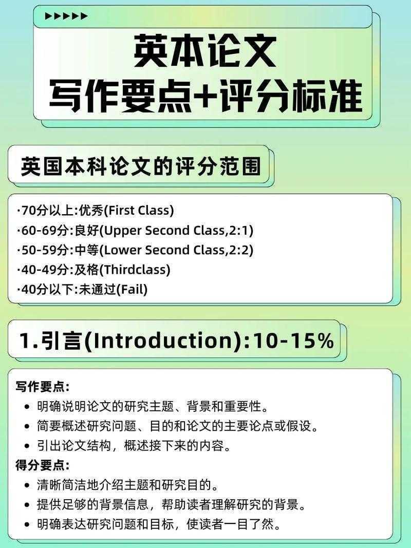 不知道从何下手?来看看英国课程论文怎么写才能拿高分