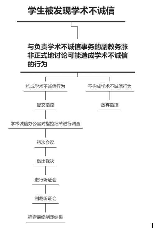 学术诚信保卫战：一篇关于“怎么防止发论文被骗”的深度分析与实用指南